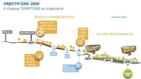 La révision du SCoT