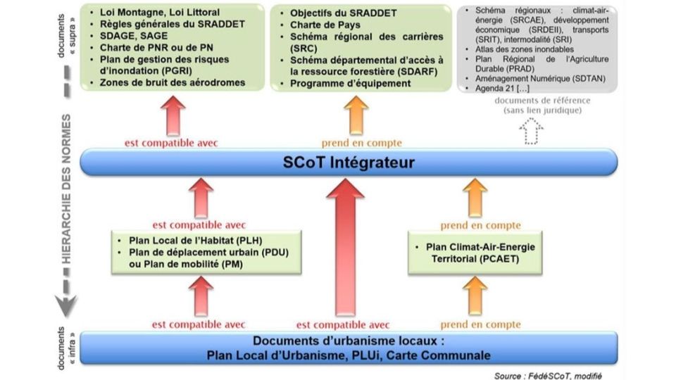 Scot Chart Qu’est-ce qu’un SCoT